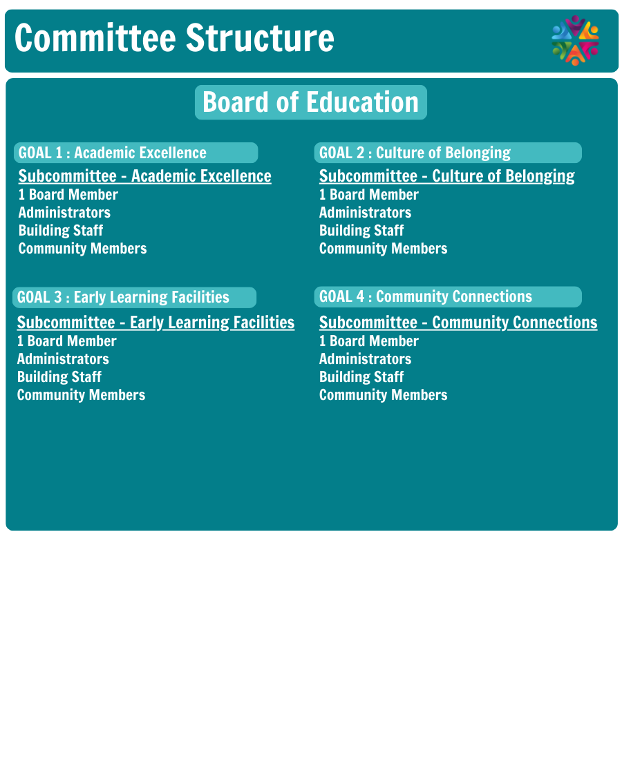 Committee Structure